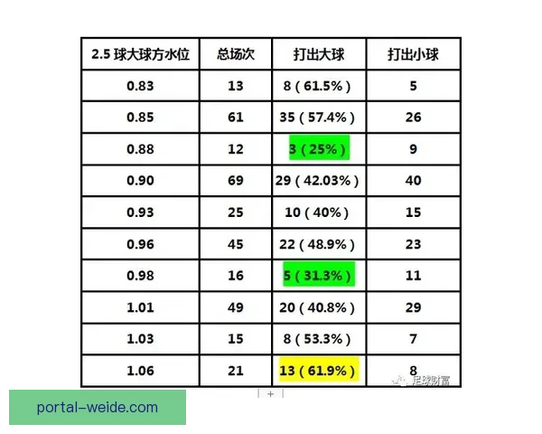 教你轻松看懂足球盘口技巧全面解析指南