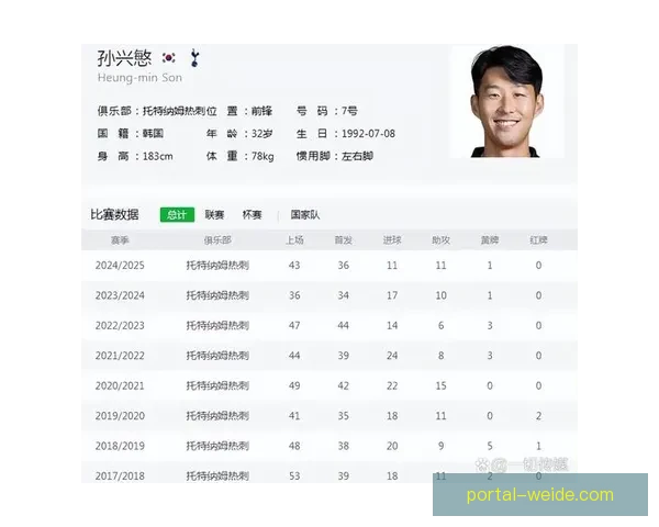 热刺孙兴慜射门效率下滑英超金靴争夺形势骤变